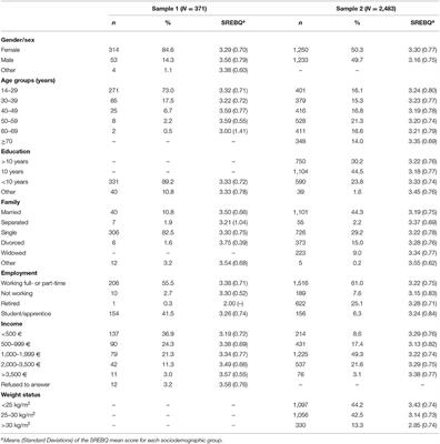 Psychometric Properties of the German Version of the Self-Regulation of Eating Behavior Questionnaire